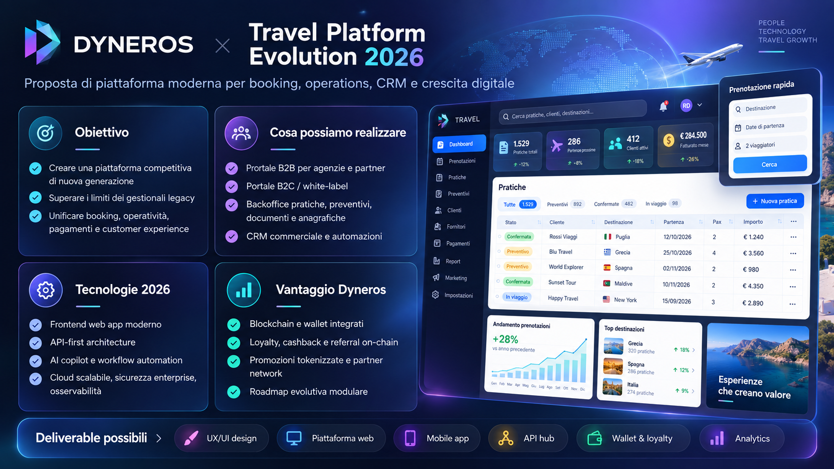 Concept Dyneros Travel Platform Evolution 2026
