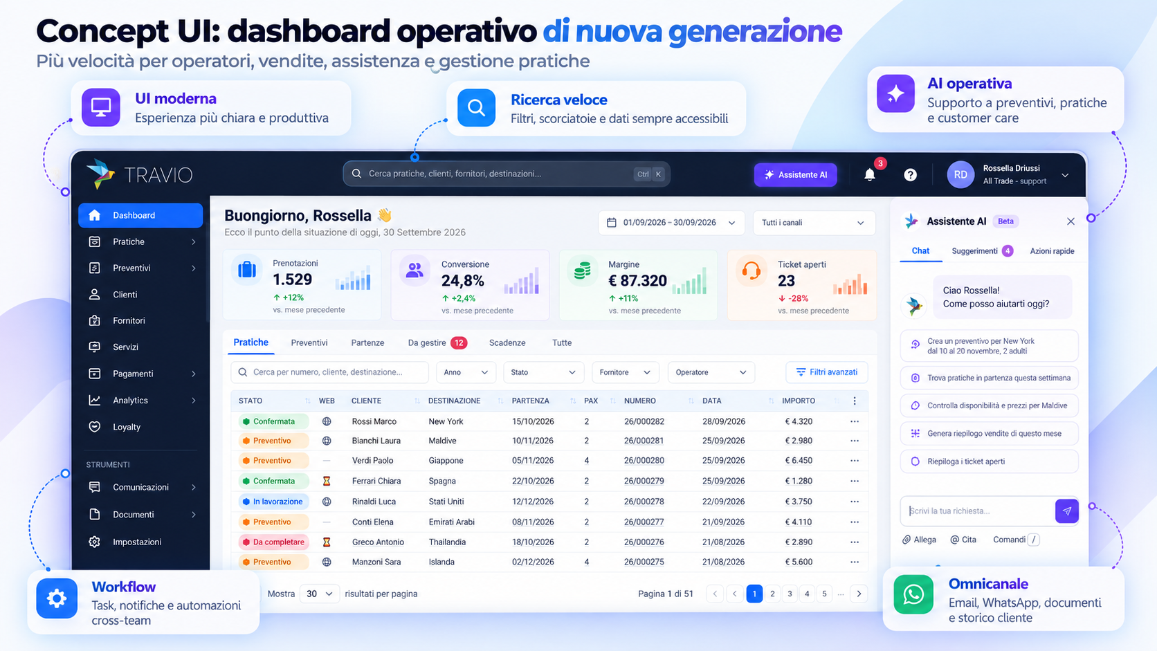 Concept UI dashboard operativo di nuova generazione